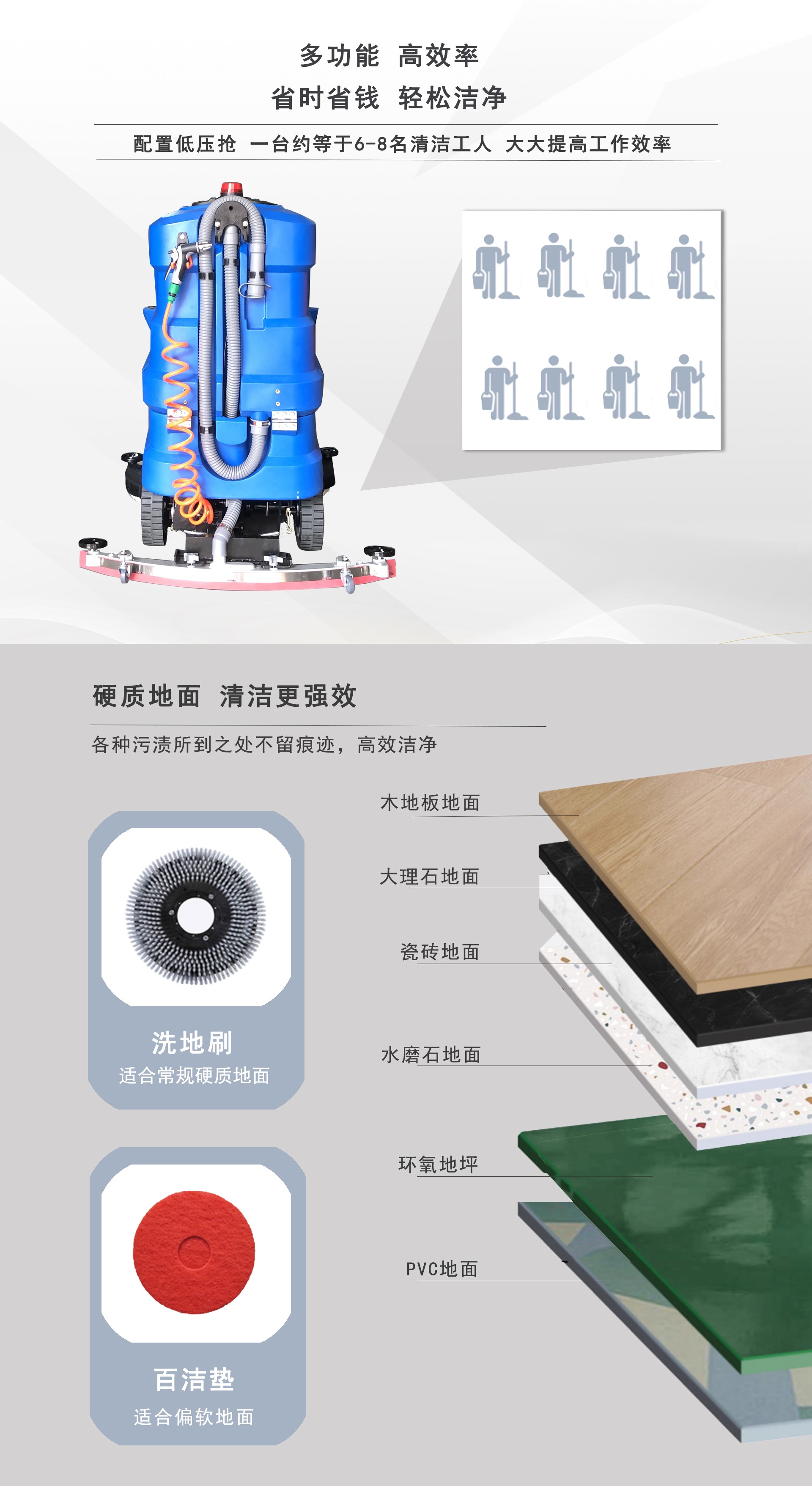 工業洗地機,工廠洗地機車